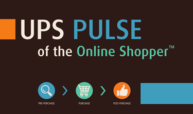 comScore Study: 2014 UPS Pulse Of The Online Shopper™ Infographic