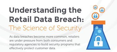 Retail Data Breach