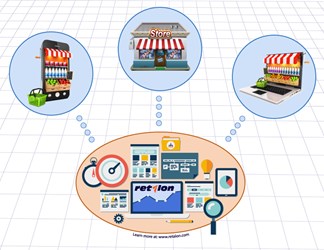 Retalon Omni-Channel Analytics