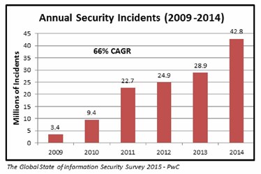 Data Breaches In Retail